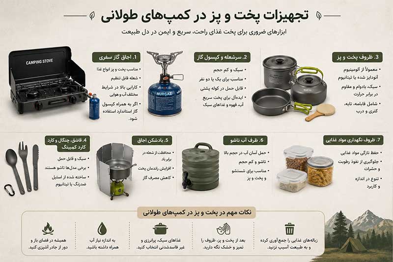 خرید لوازم کمپینگ ارزان - پخت و پز در کمپ های طولانی