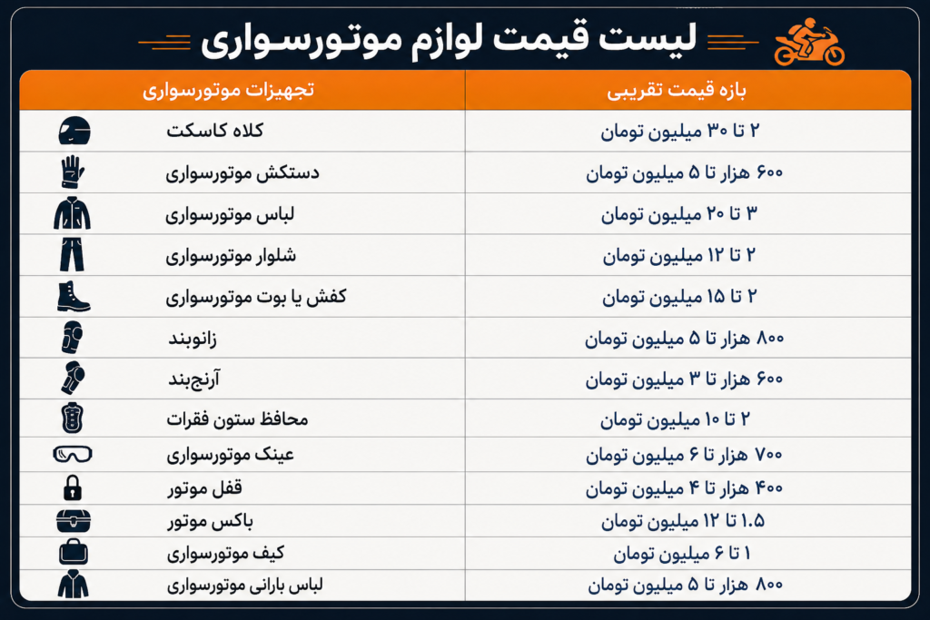 لیست قیمت لوازم موتورسواری | راهنمای خرید کامل تجهیزات ایمنی موتور در سال 1405 - سیناکمپ لیست قیمت لوازم موتورسواری | راهنمای خرید کامل تجهیزات ایمنی موتور در سال 1405 - سیناکمپ