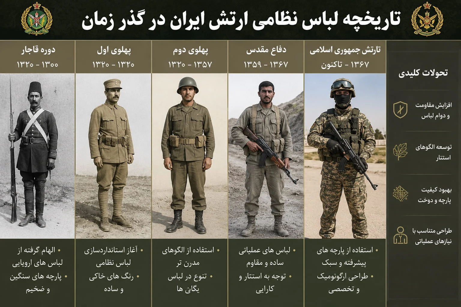 خرید لباس نظامی ارتش ایران | راهنمای جامع آشنایی با تاریخچه، انواع، ویژگیها و نکات مهم خرید - سیناکمپ لباس نظامی ارتش ایران